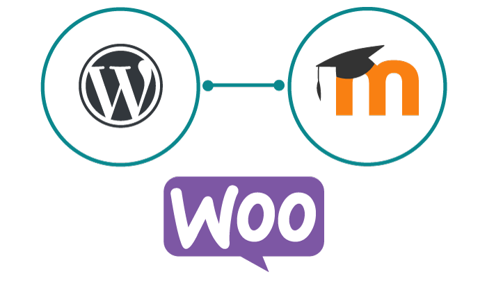 integracion wordpress y moodle