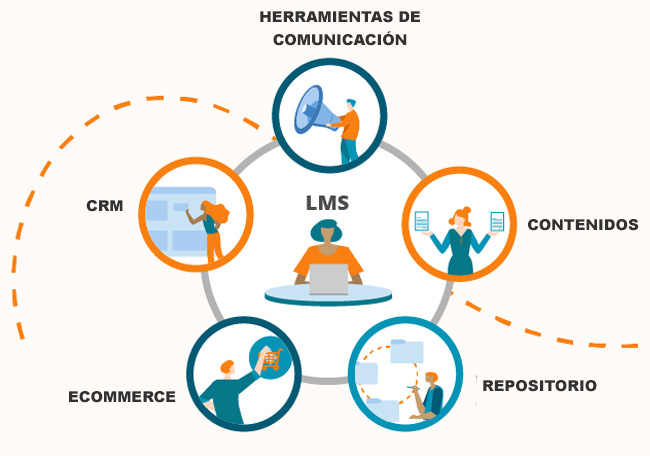 integraciones moodle